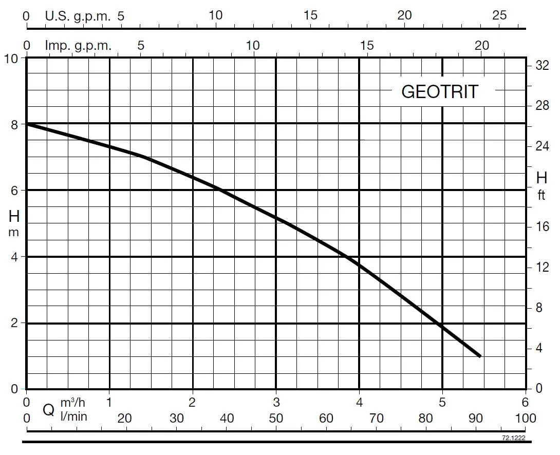 Calpeda Geotrit Automatic Wastewater Macerator Pump Station (Max 90LPM/80kPa)