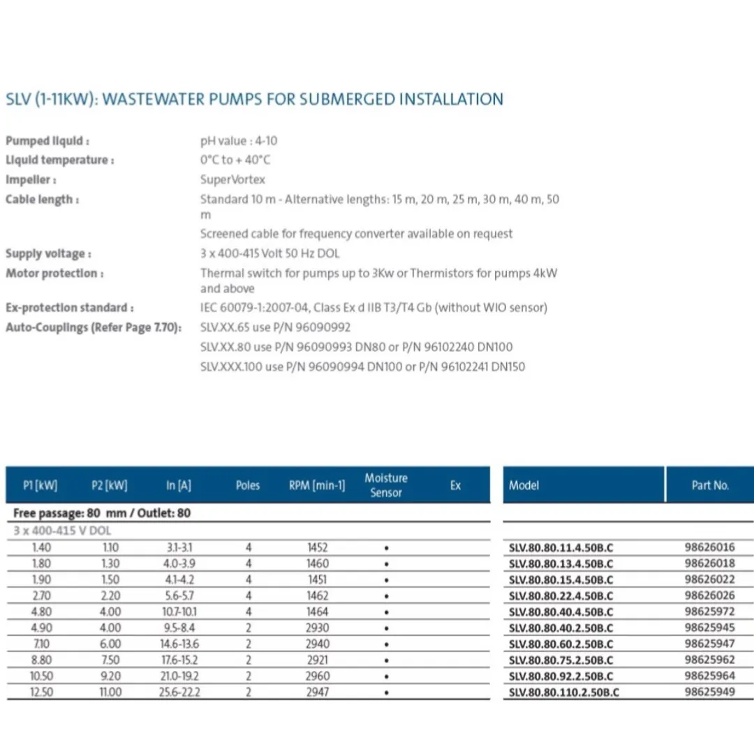 Grundfos SLV80.80 Submersible Wastewater Pumps with SuperVortex Impeller (Max 1440LPM)