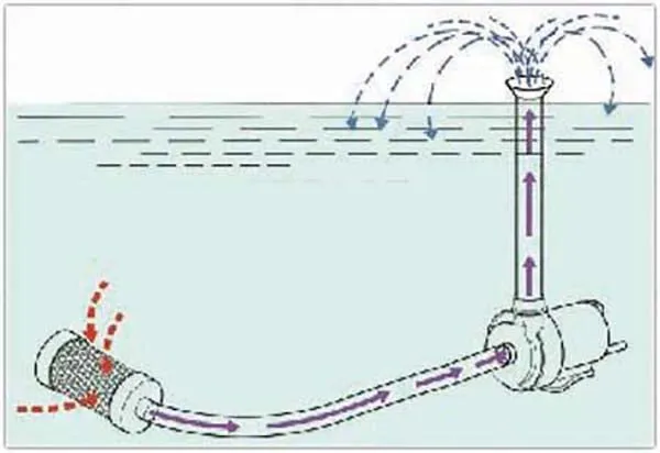Matala Pump Prefilter